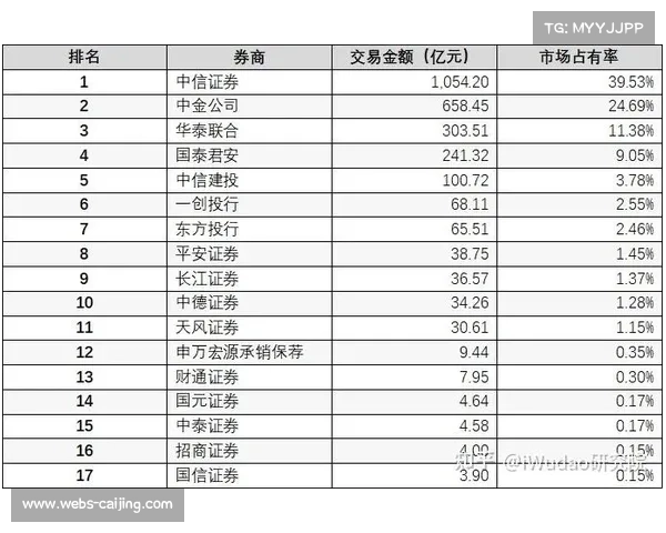 足球俱乐部股票上市案例增加，金融市场关注